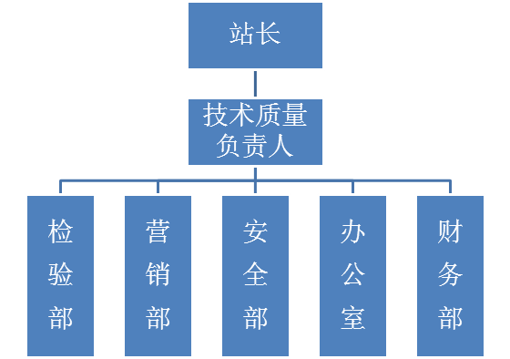 长沙湘威特种设备检测有限公司